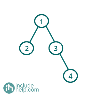 Complete Binary Tree (1)